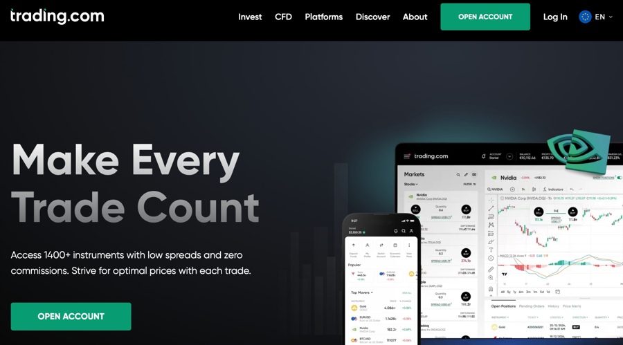 A screenshot of Trading.com
