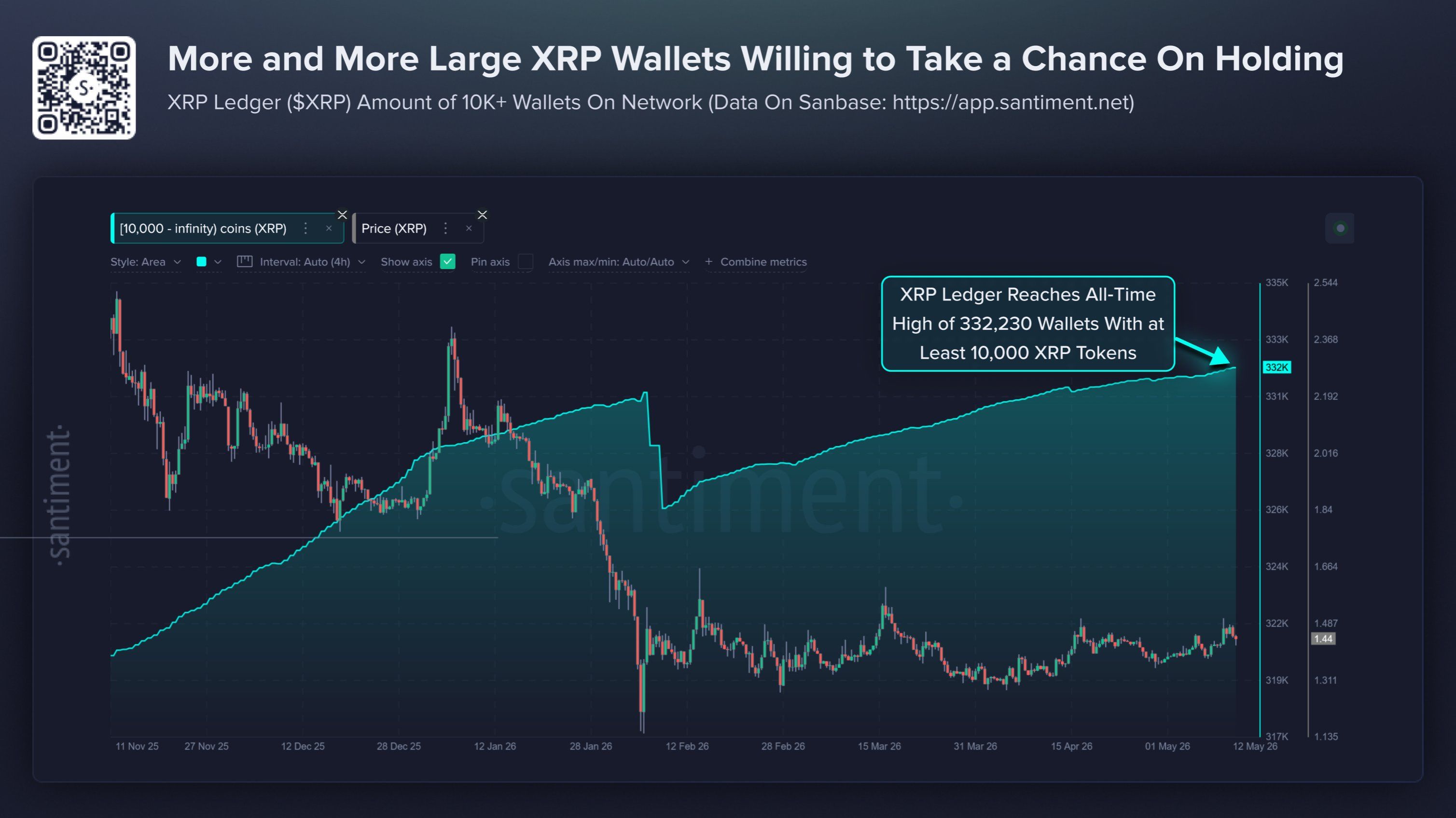 Holders Accumulating XRP.