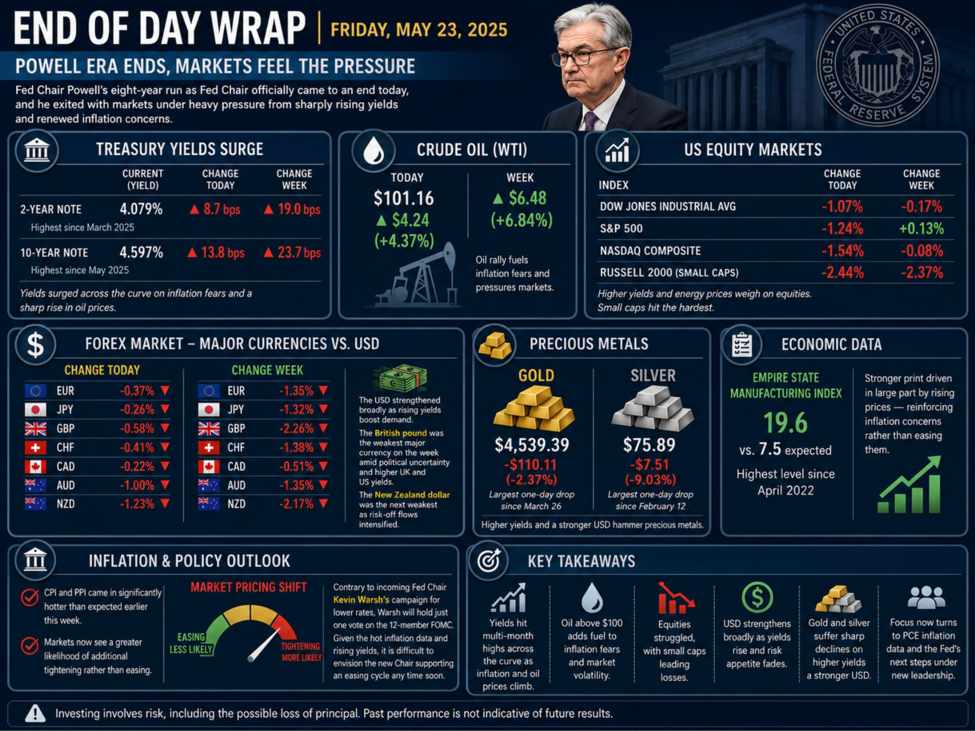 investingLive Americas FX news wrap 15 May: Powell exits as inflation fears roar | investingLive