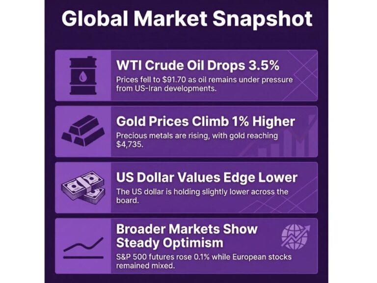 investingLive European markets wrap: Dollar, oil prices drop further on US-Iran hope | investingLive