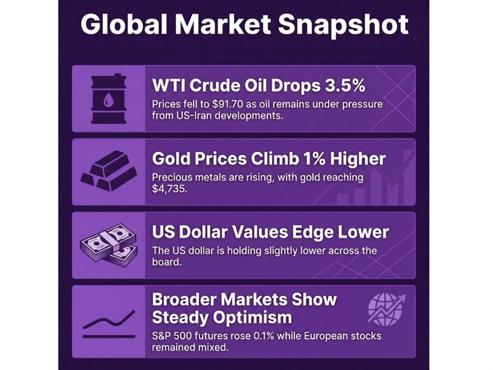 investingLive European markets wrap: Dollar, oil prices drop further on US-Iran hope | investingLive