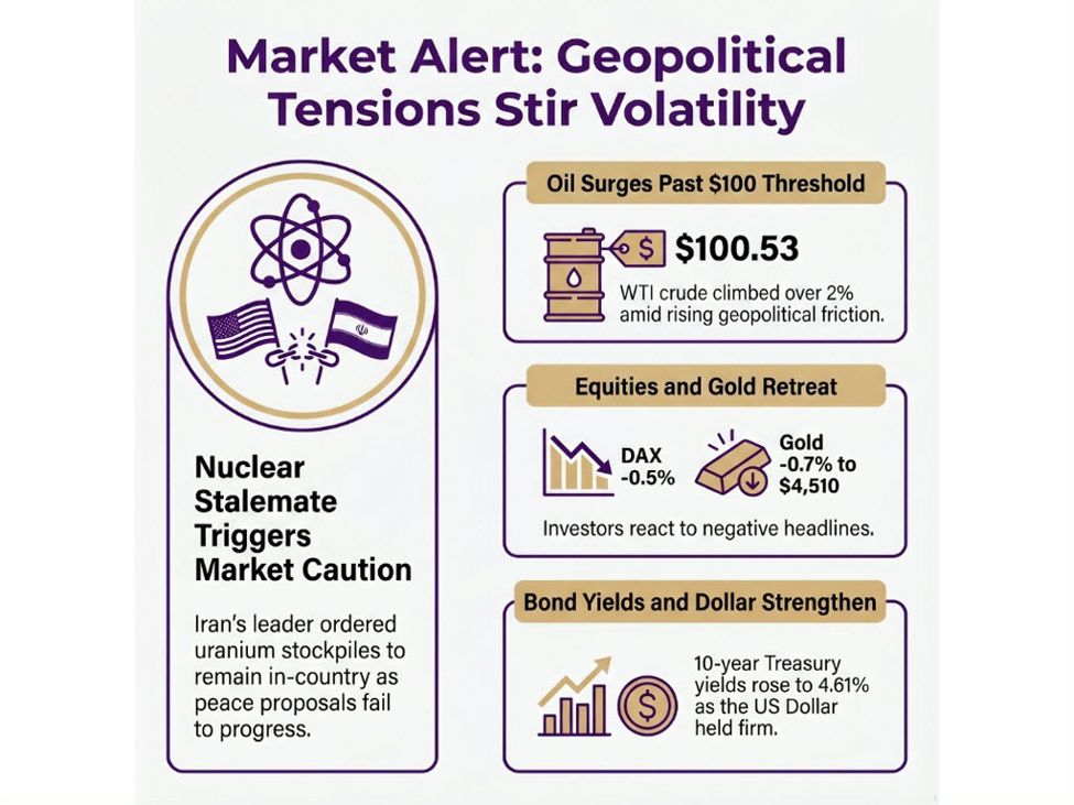 investingLive European markets wrap: Risk retreats as Iran defends nuclear position | investingLive