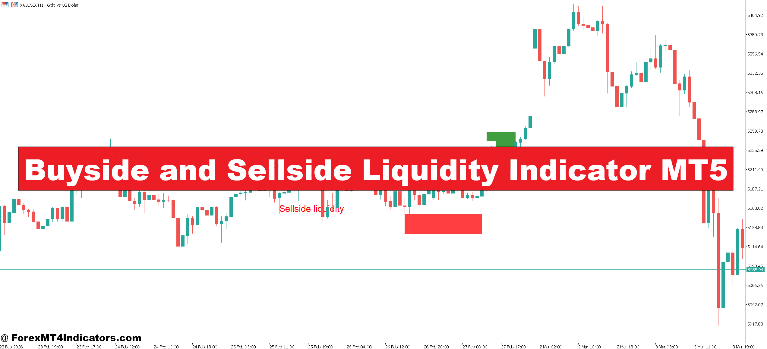 Buyside and Sellside Liquidity Indicator MT5