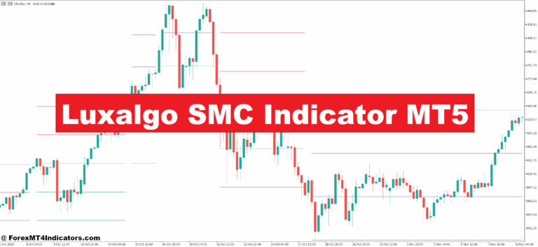 Luxalgo SMC Indicator MT5
