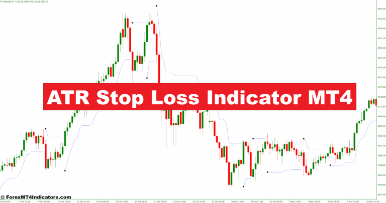 ATR Stop Loss Indicator MT4