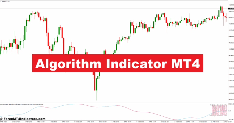 Algorithm Indicator MT4