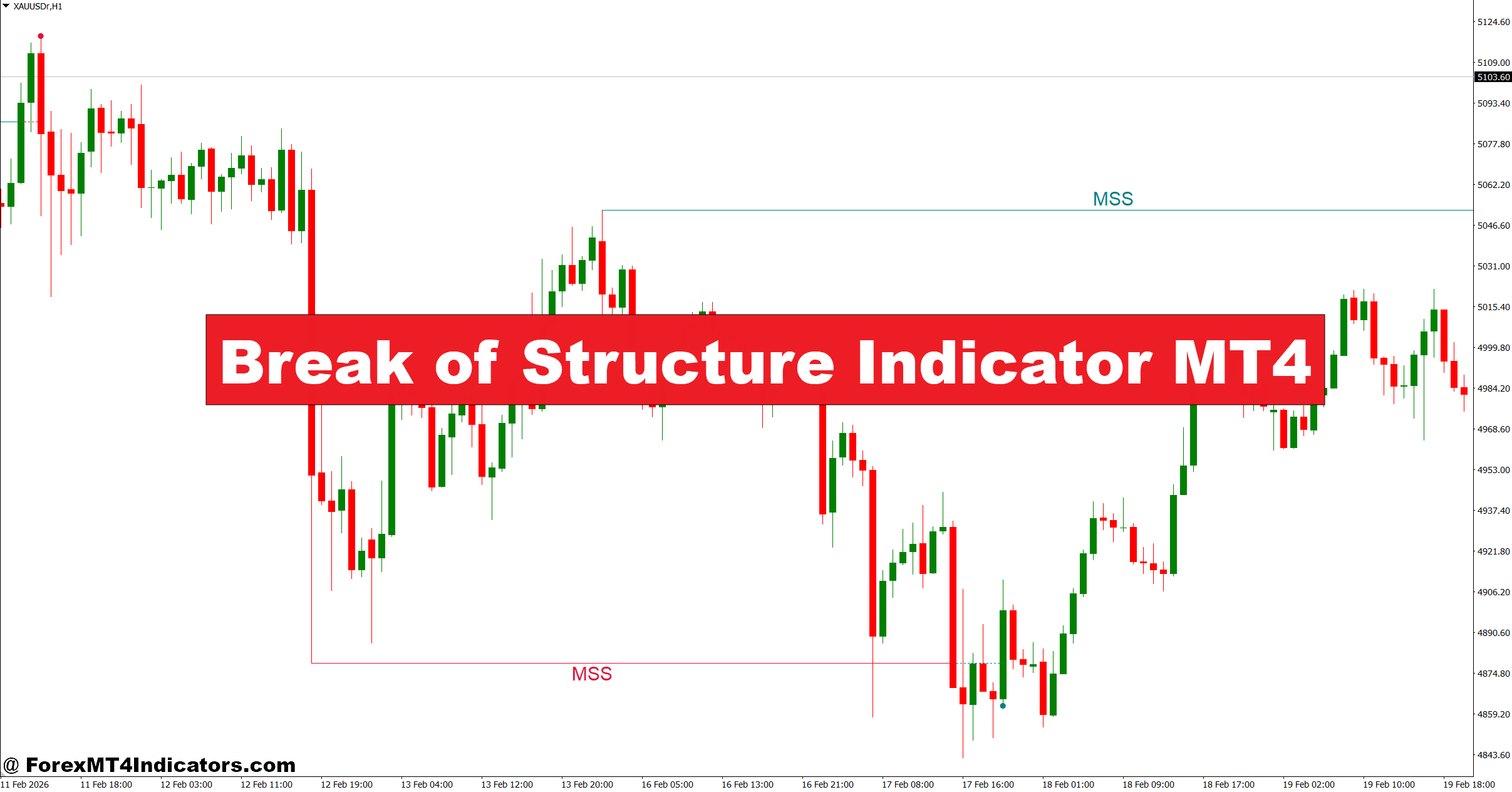 Break of Structure Indicator MT4