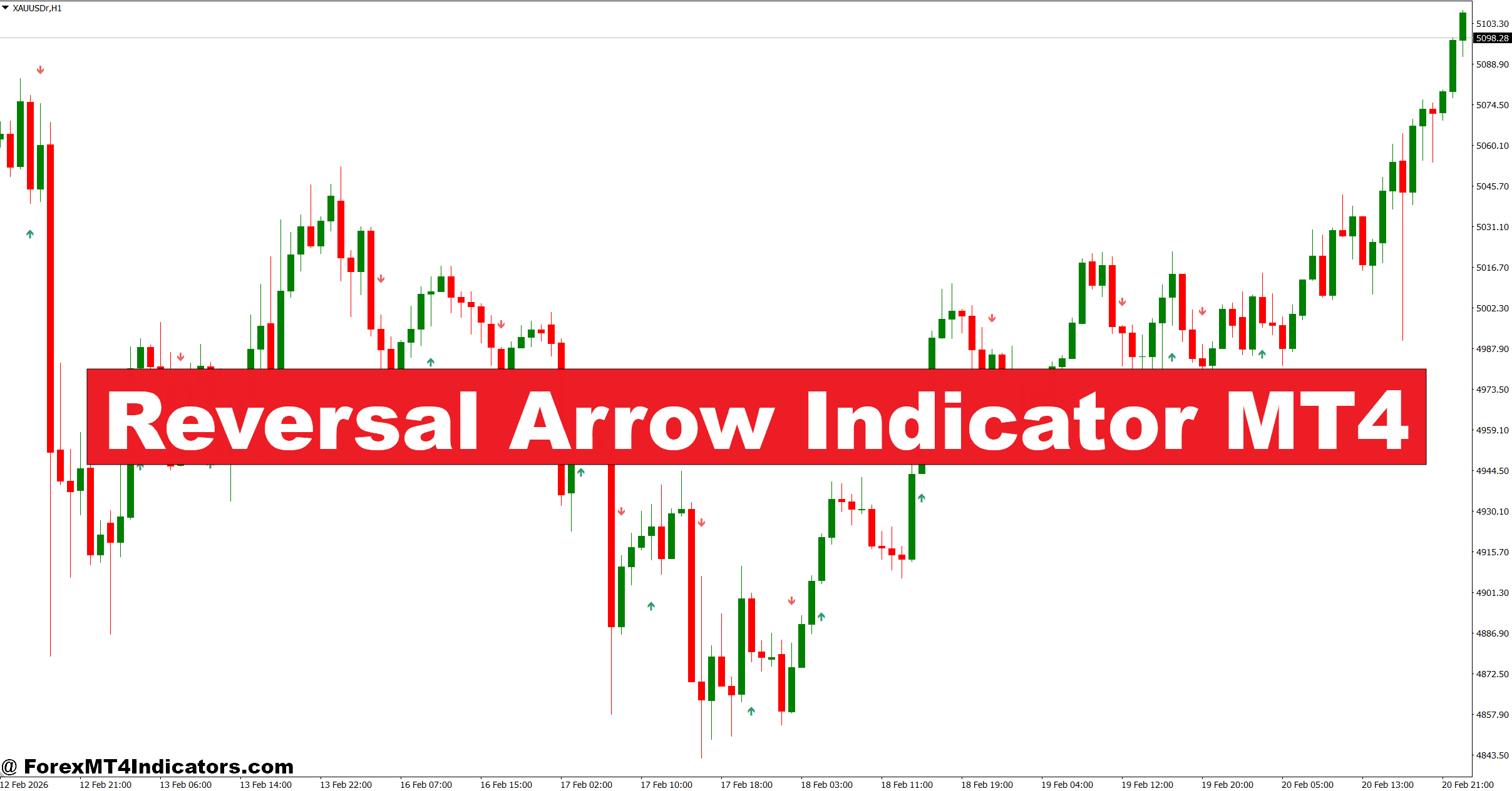 Reversal Arrow Indicator MT4