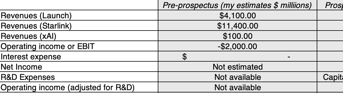 Revisiting the SpaceX Valuation: A Post-Prospectus Update!