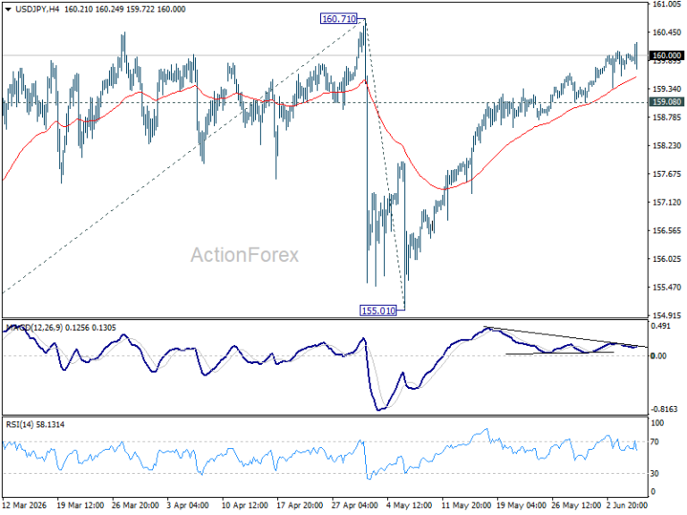USD/JPY Daily Outlook - ActionForex