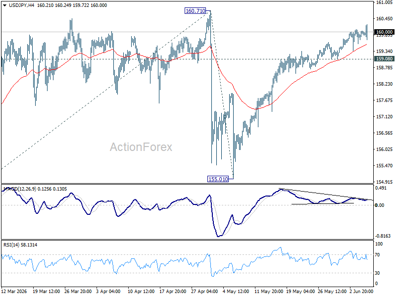 USD/JPY Daily Outlook - ActionForex