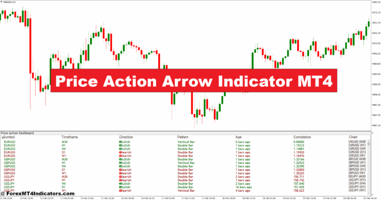 Price Action Arrow Indicator MT4
