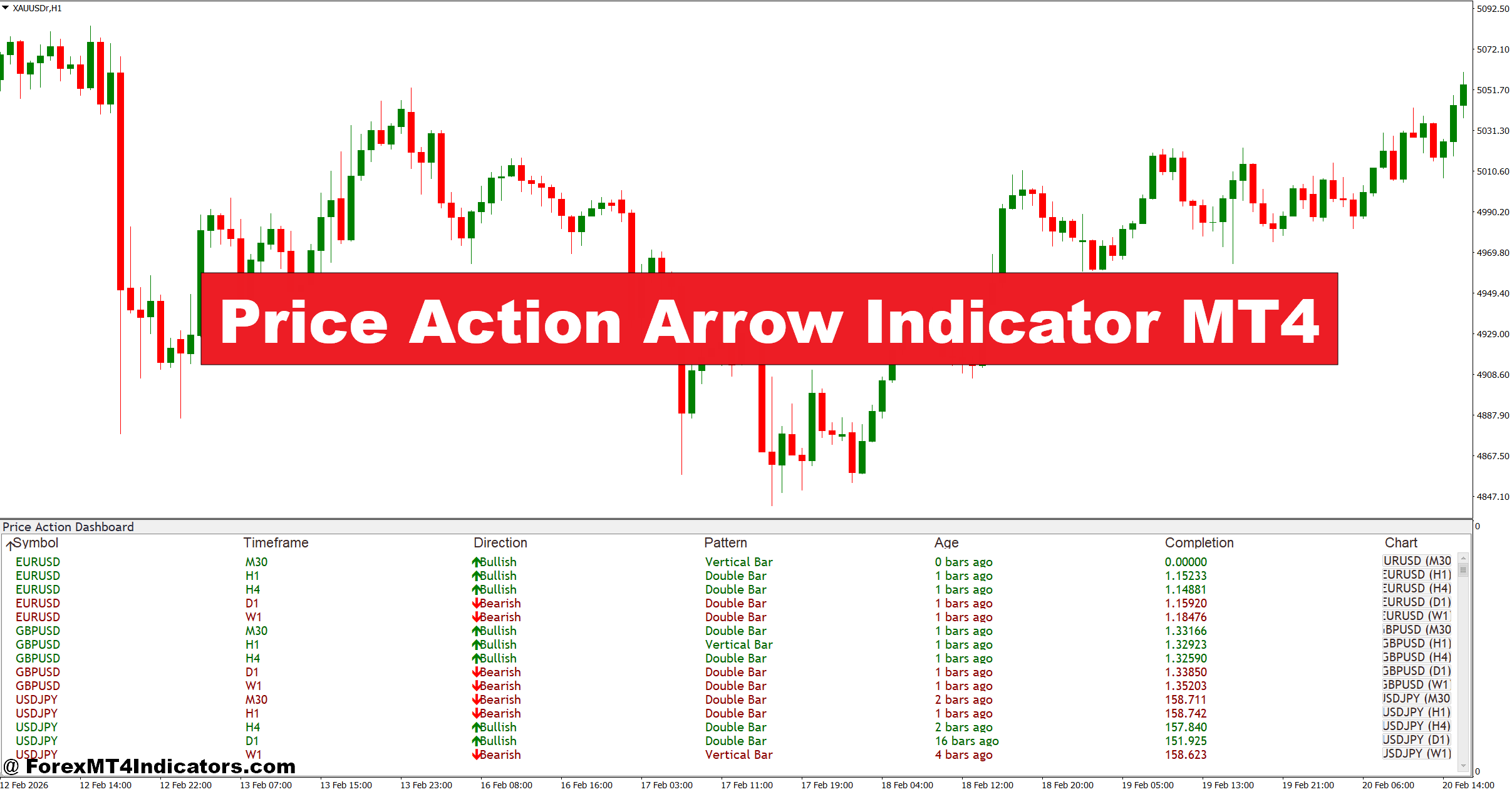Price Action Arrow Indicator MT4