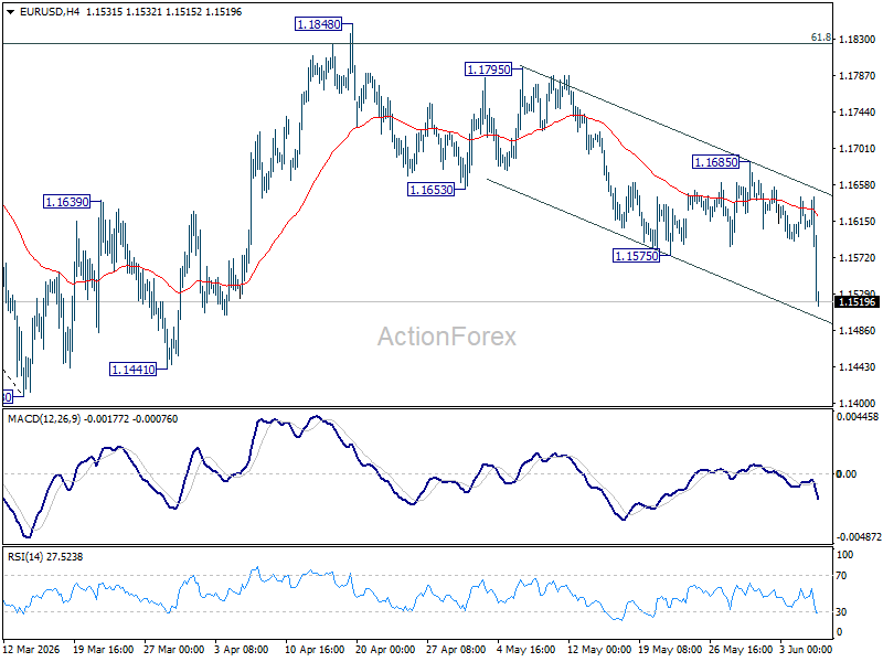 EUR/USD Weekly Outlook - ActionForex