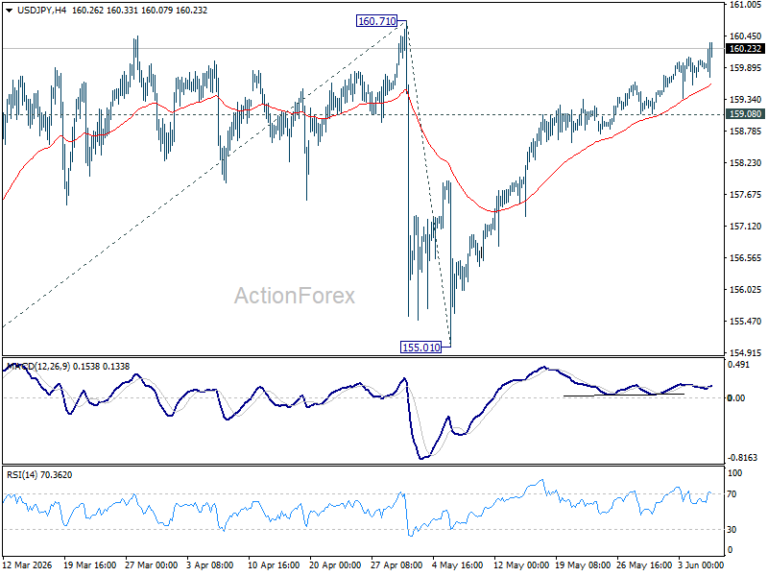 USD/JPY Weekly Outlook - ActionForex