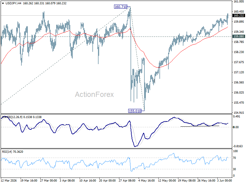 USD/JPY Weekly Outlook - ActionForex