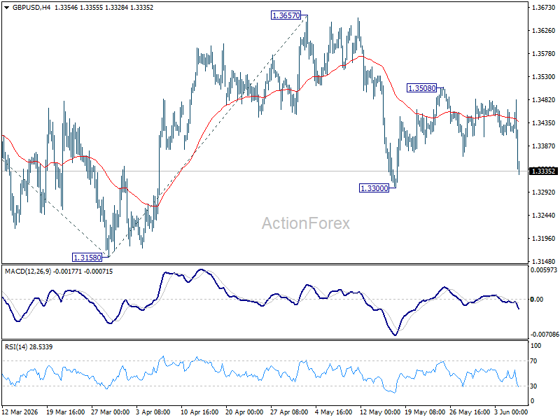 GBP/USD Weekly Outlook - ActionForex