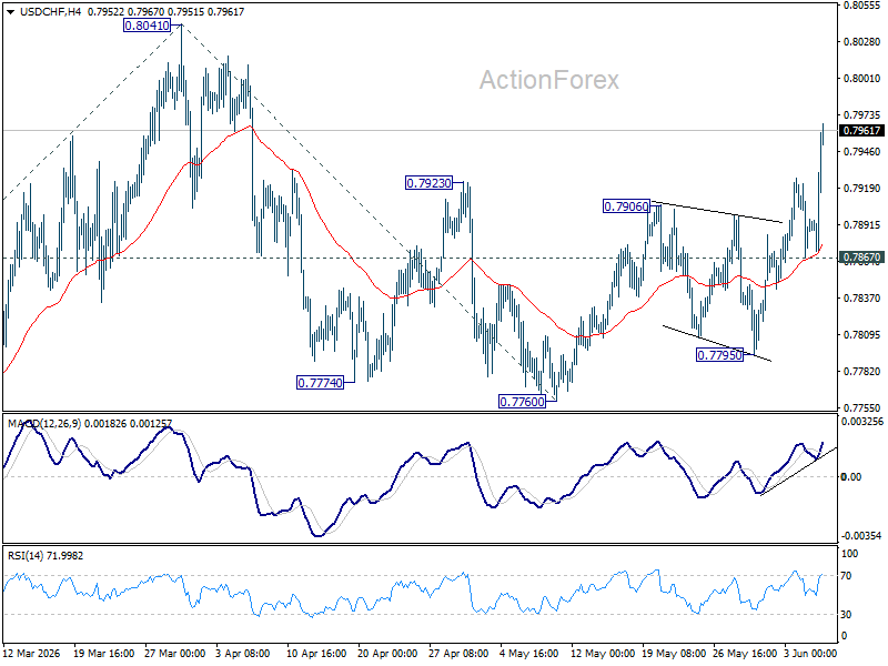 USD/CHF Weekly Outlook - ActionForex