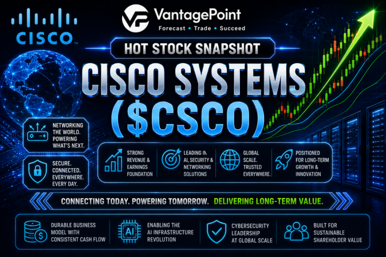 Hot Stocks Snapshot - Cisco ($CSCO) Hot Stock Snapshot - $CSCO