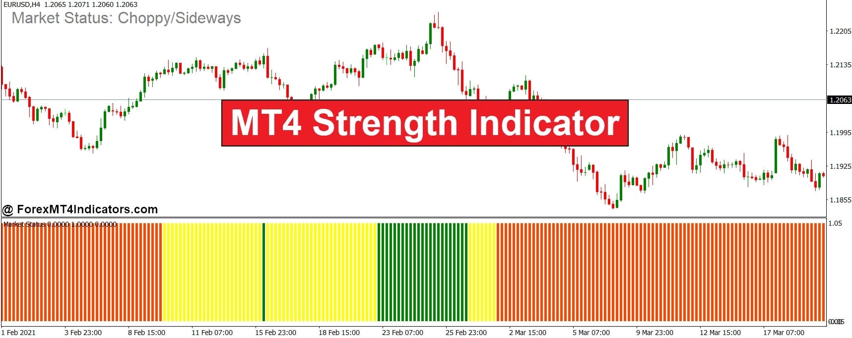 MT4 Strength Indicator