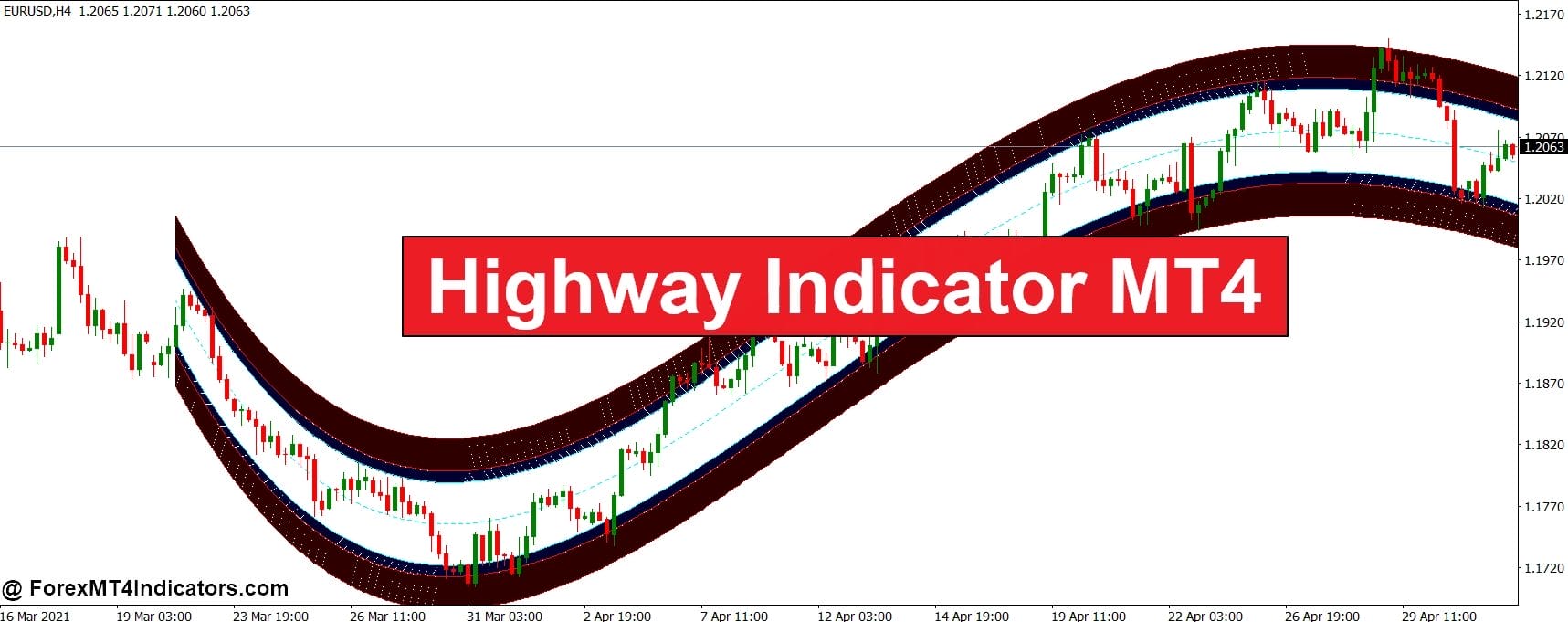 Highway Indicator MT4