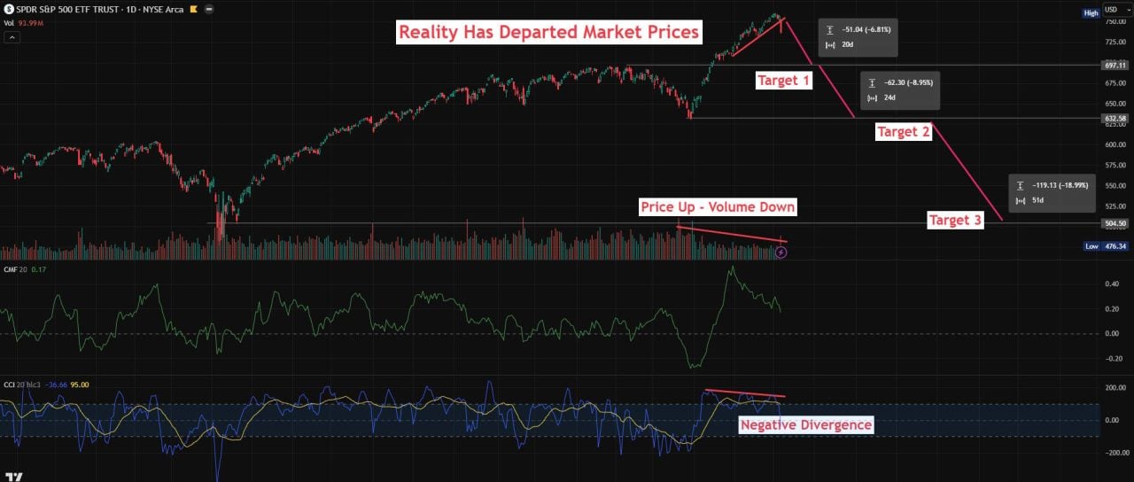 -4.77% Nasdaq 100 Plummet is a Warning Sign