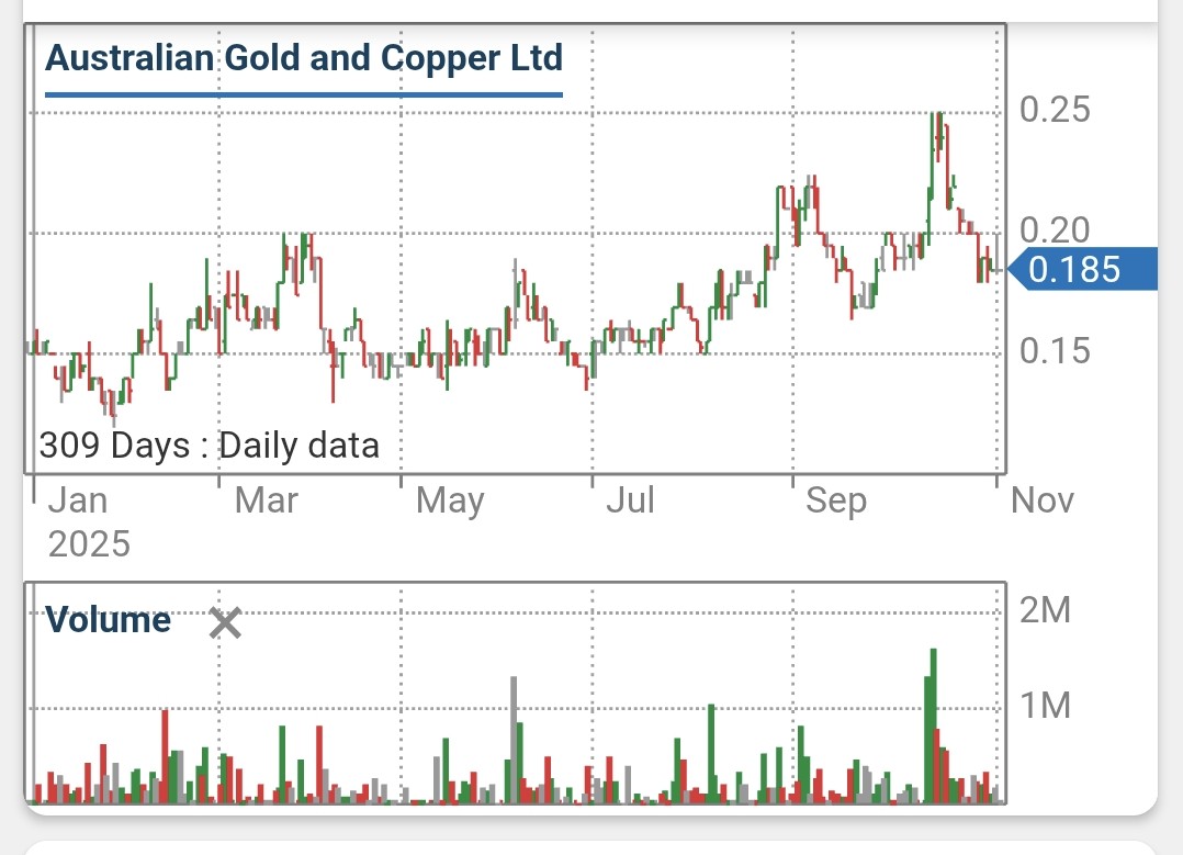 Screenshot_20251105_090839_CommSec~2.jpg