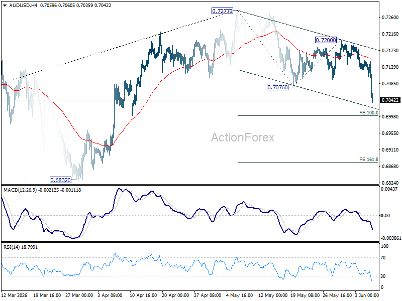 AUD/USD Weekly Report - ActionForex