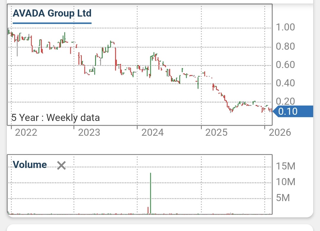 Screenshot_20260211_215508_CommSec~2.jpg