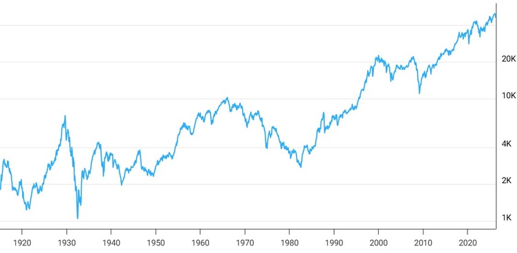 Data chart