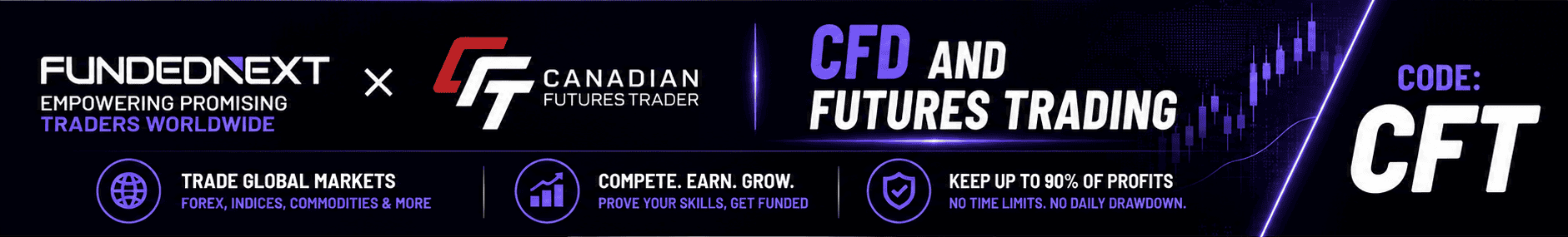 fundednext markets cfd futures crypto forex trading prop firm
