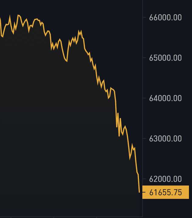 bitcoin price