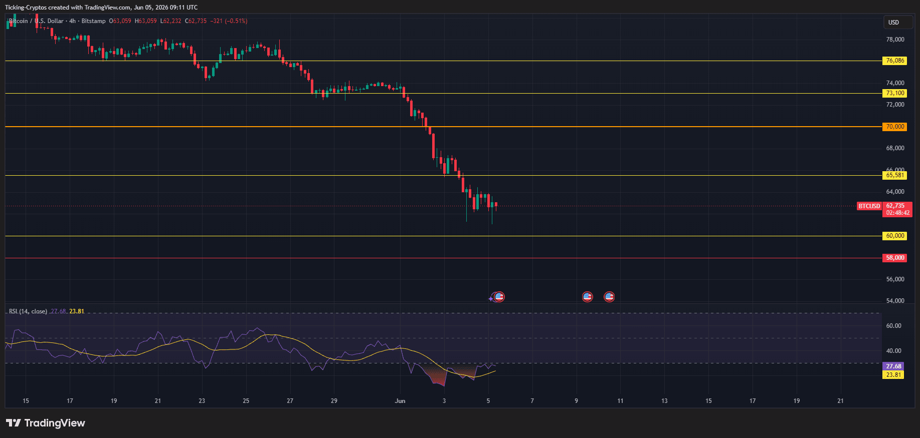 BTCUSD_2026-06-05_12-11-18.png