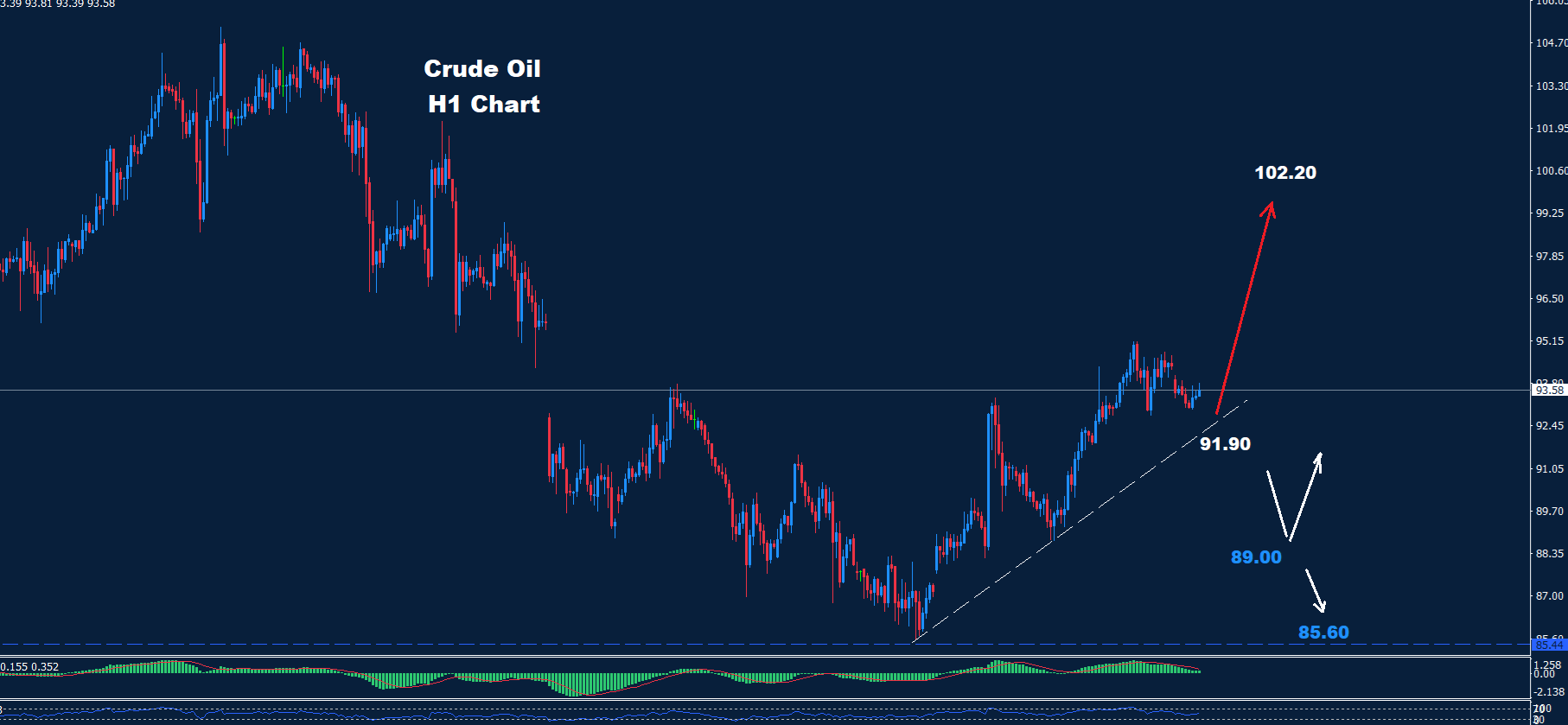 Crude Oil –04.06.2026 - Orbex Forex Trading Blog