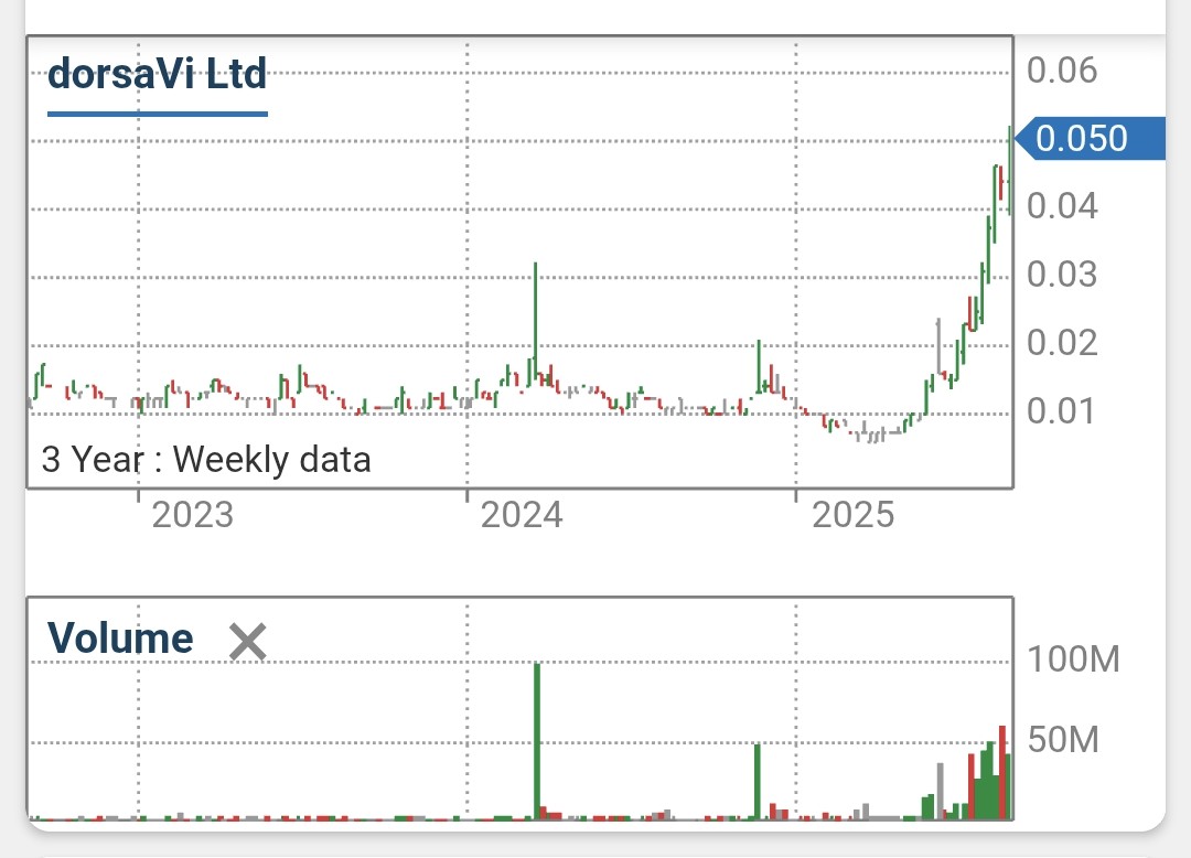 Screenshot_20250831_124734_CommSec~2.jpg