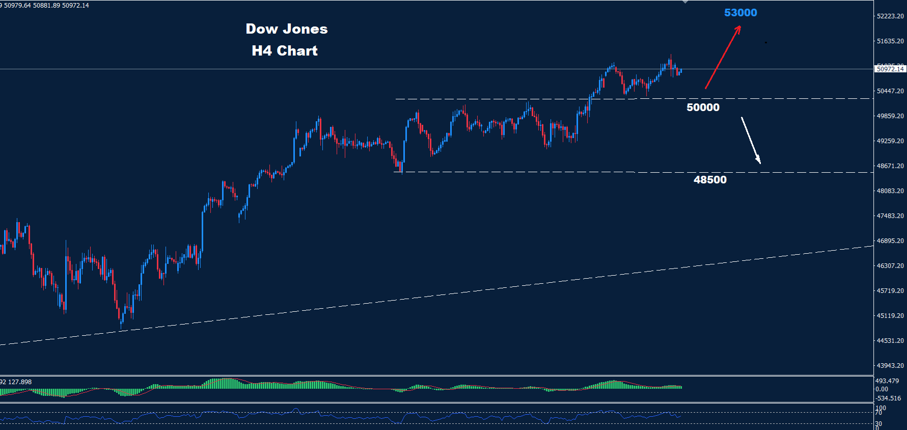 Dow Jones–04.06.2026 - Orbex Forex Trading Blog