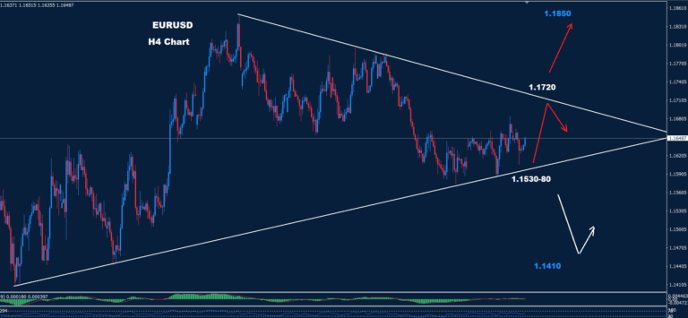 EUR/USD –04.06.2026 - Orbex Forex Trading Blog