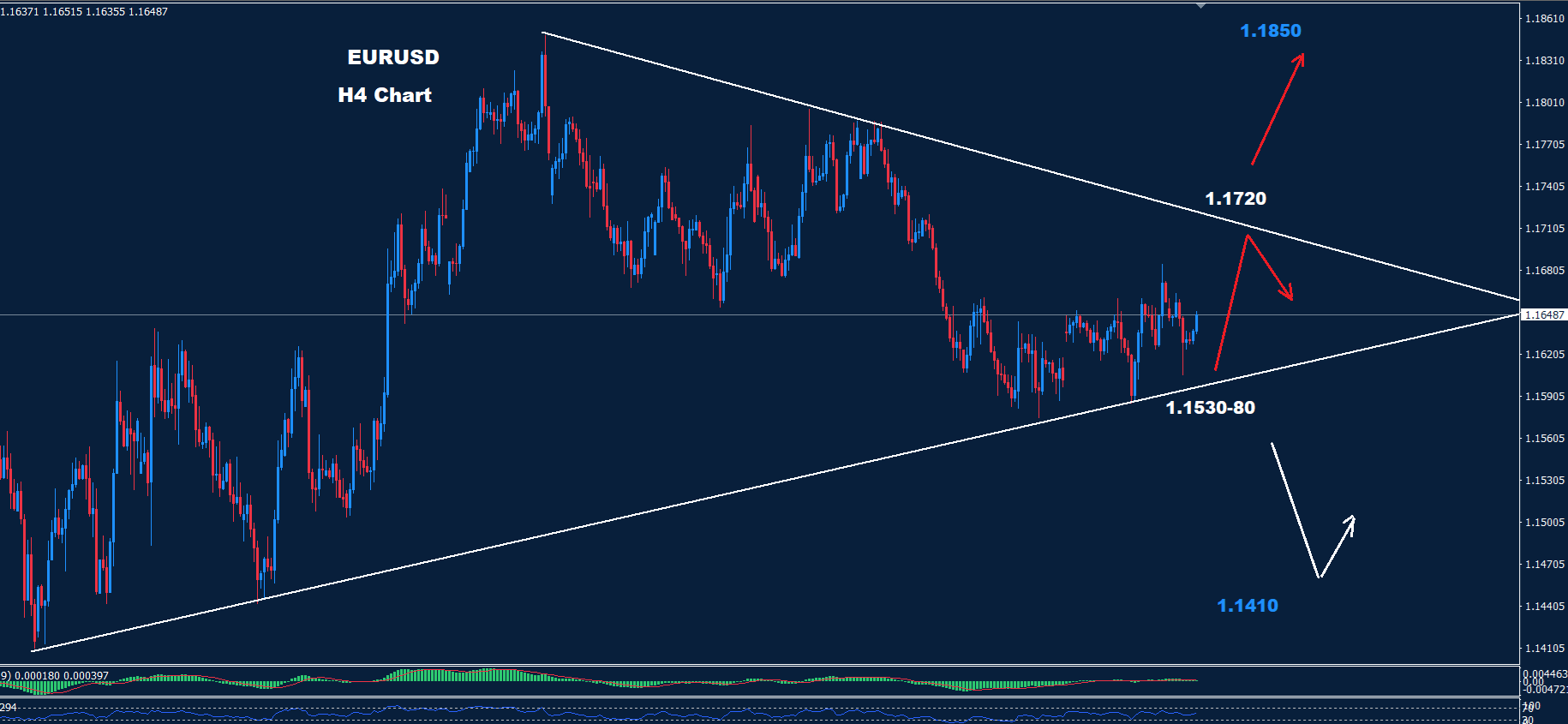 EUR/USD –04.06.2026 - Orbex Forex Trading Blog
