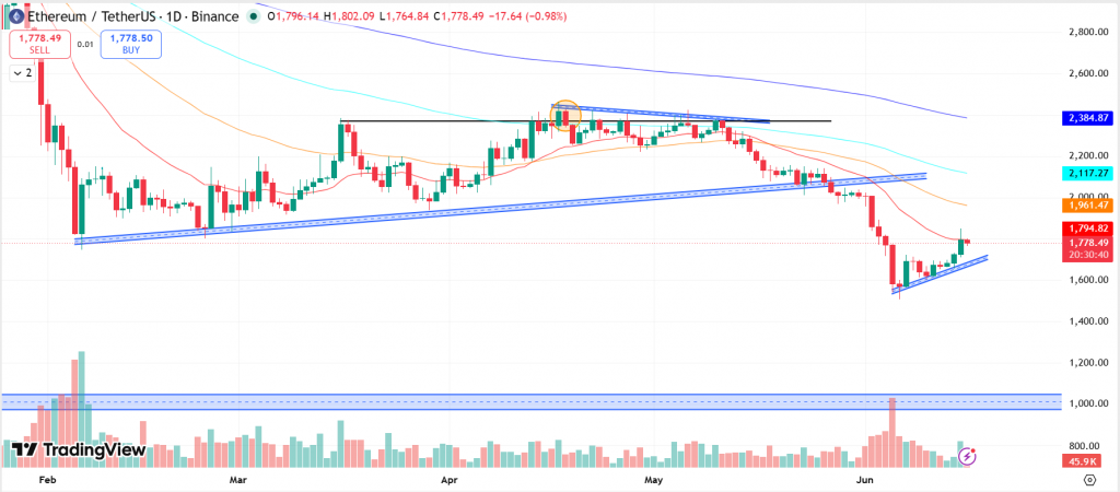 NZD/USD Price Analysis: Technical pullback allows the consolidation of gains