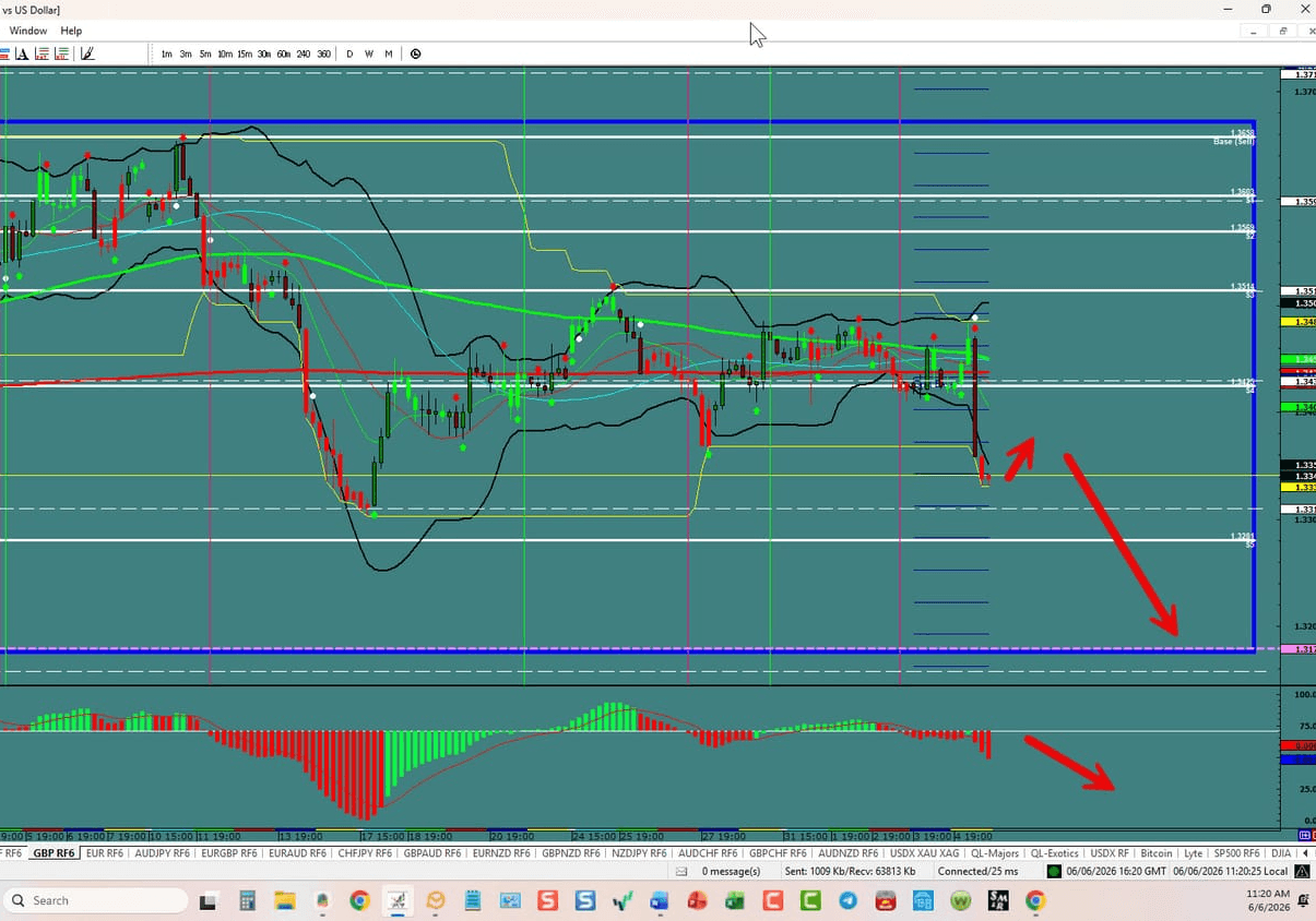 Forex Trading the week of 06\/07\/2026: USDX, EU,UJ,GU