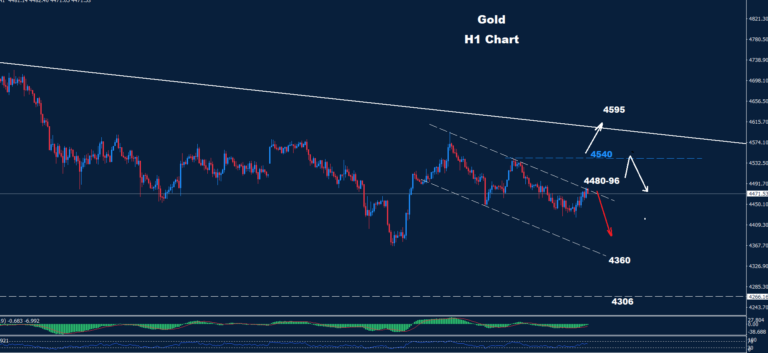 Gold –04.06.2026 - Orbex Forex Trading Blog