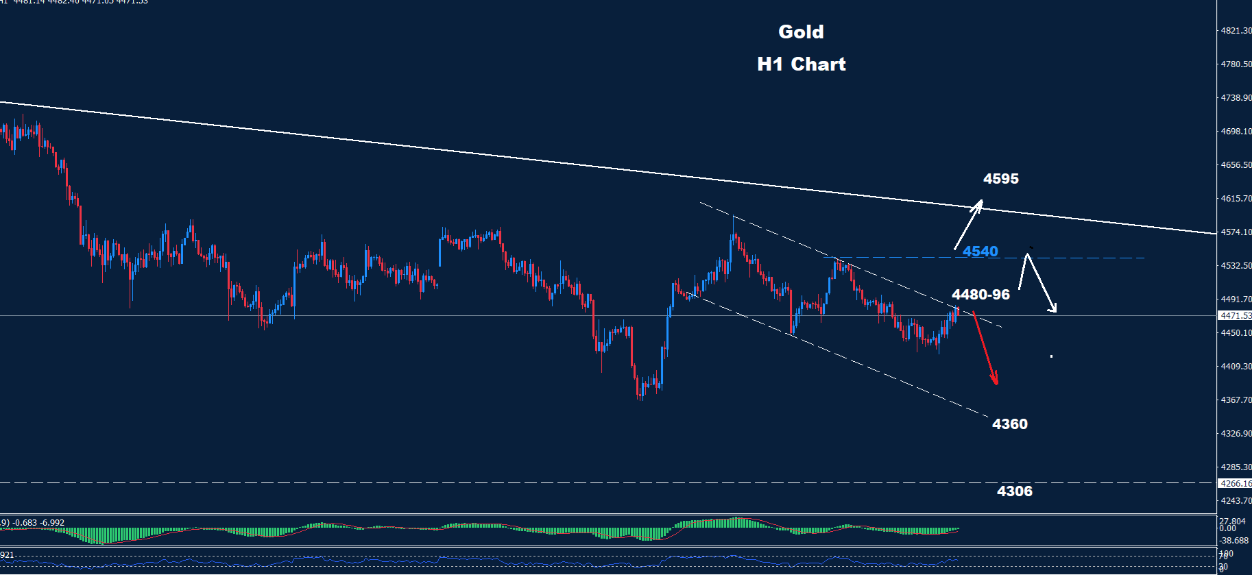 Gold –04.06.2026 - Orbex Forex Trading Blog