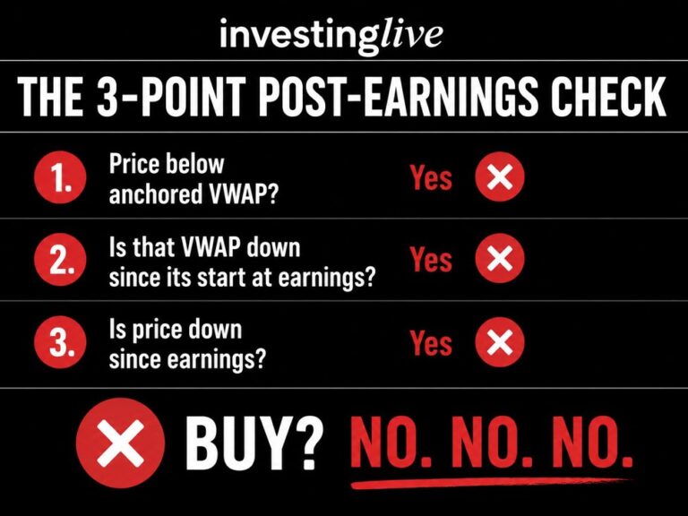 How to buy stocks: The simple & effective 3-point post-earnings check | investingLive