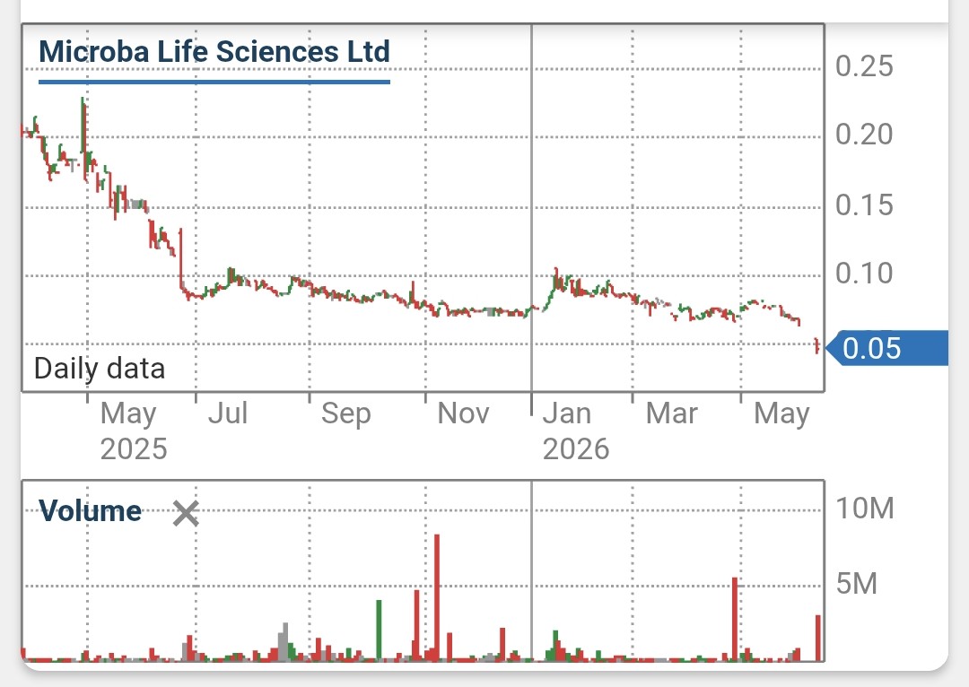 Screenshot_20260614_123142_CommSec~2.jpg