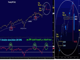 Nasdaq Bounce