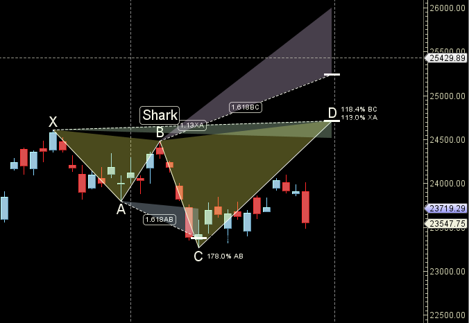 Nifty Astro Forecast: June 01-05, 2026 Market Outlook – Bramesh’s Technical Analysis