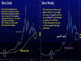 Silver Confluence