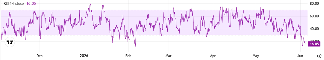 BTC RSI
