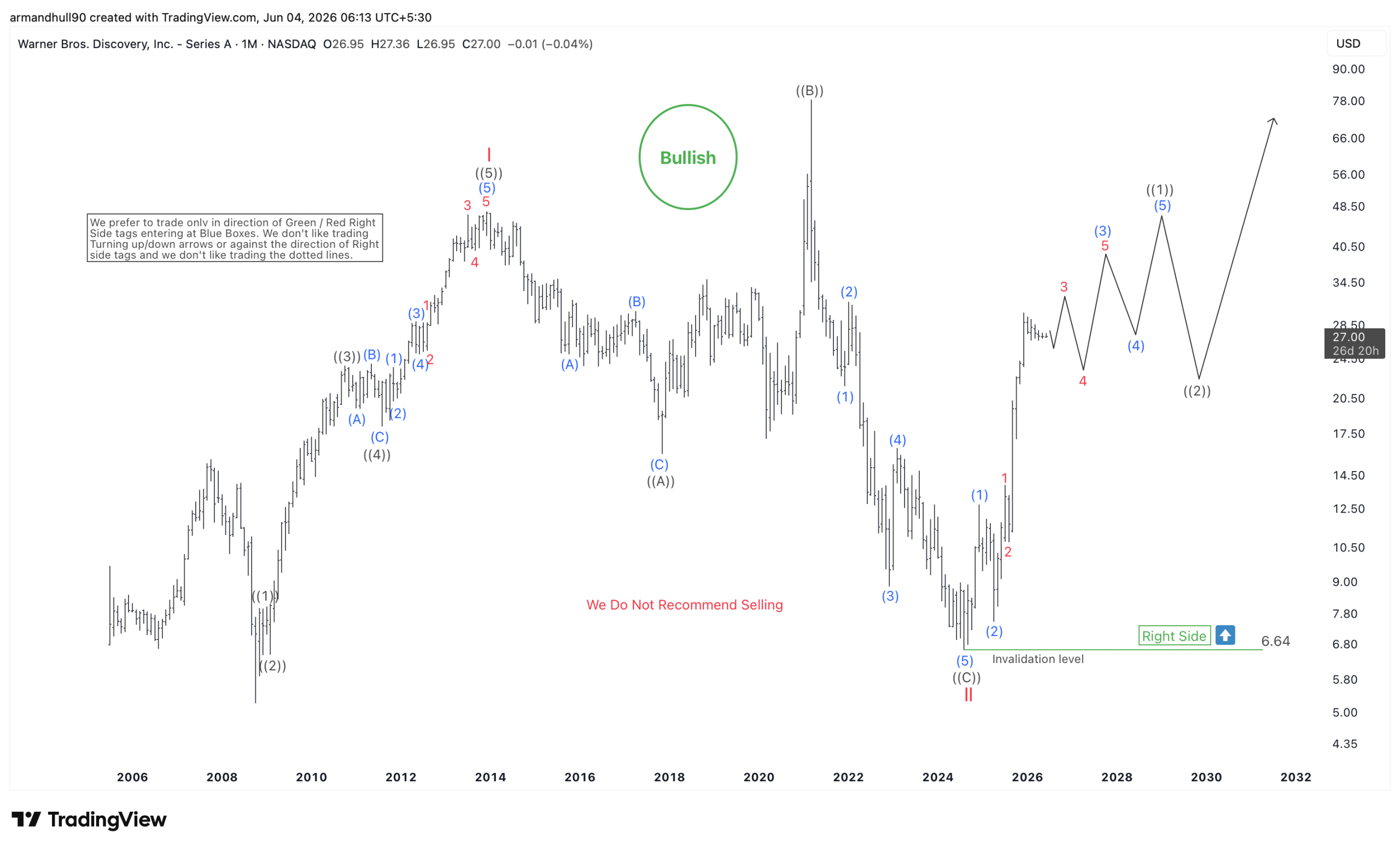 Warner Bros. Discovery (WBD) Targets Fresh All-Time Highs – Forex Market Analysis – ForexCycle.com