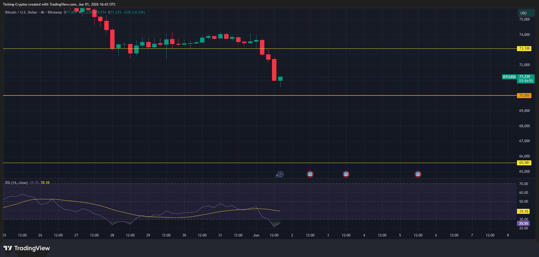 BTCUSD_2026-06-01_19-43-05.png